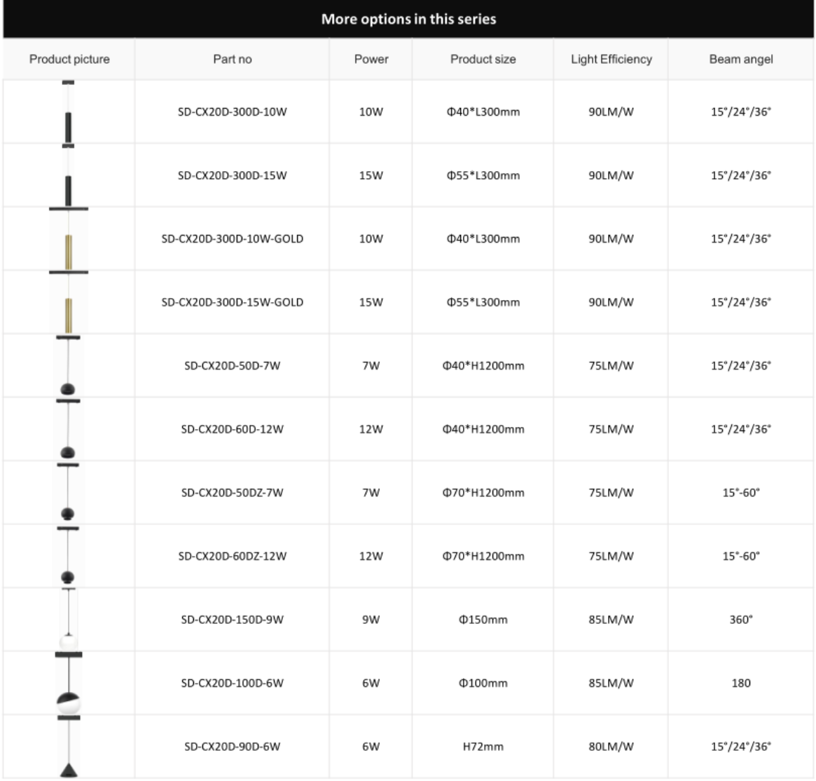 MIGO 20 Magnetic Pendent light CX20D(图1) MIGO 20 Magnetic Pendent light CX20D(图1)
